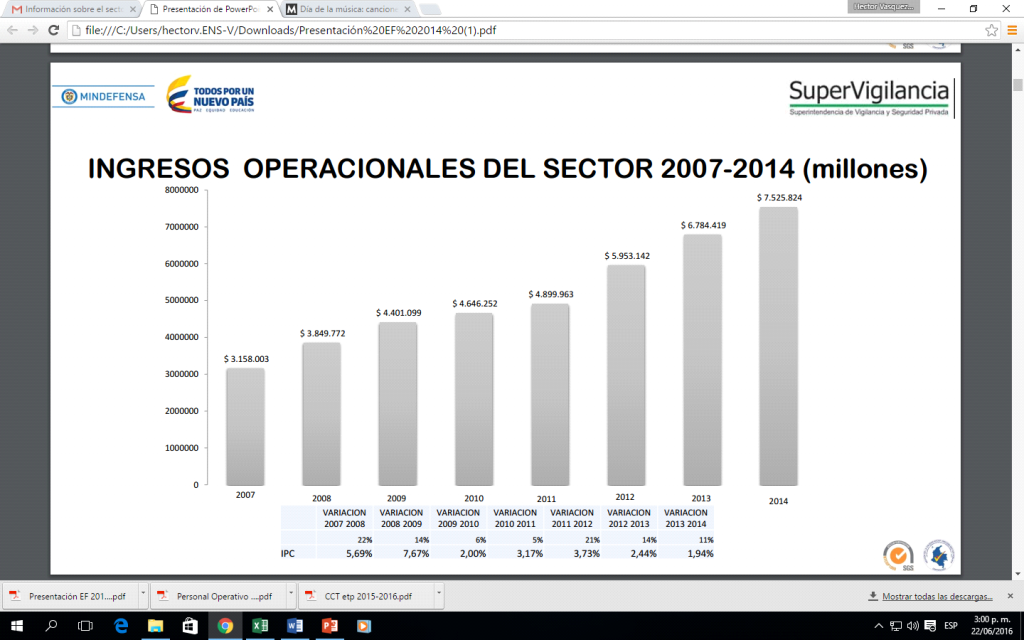 empresas-de-vigilancia-en-colombia