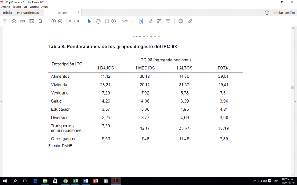 patrones-de-consumo