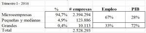 estructura-empresarial